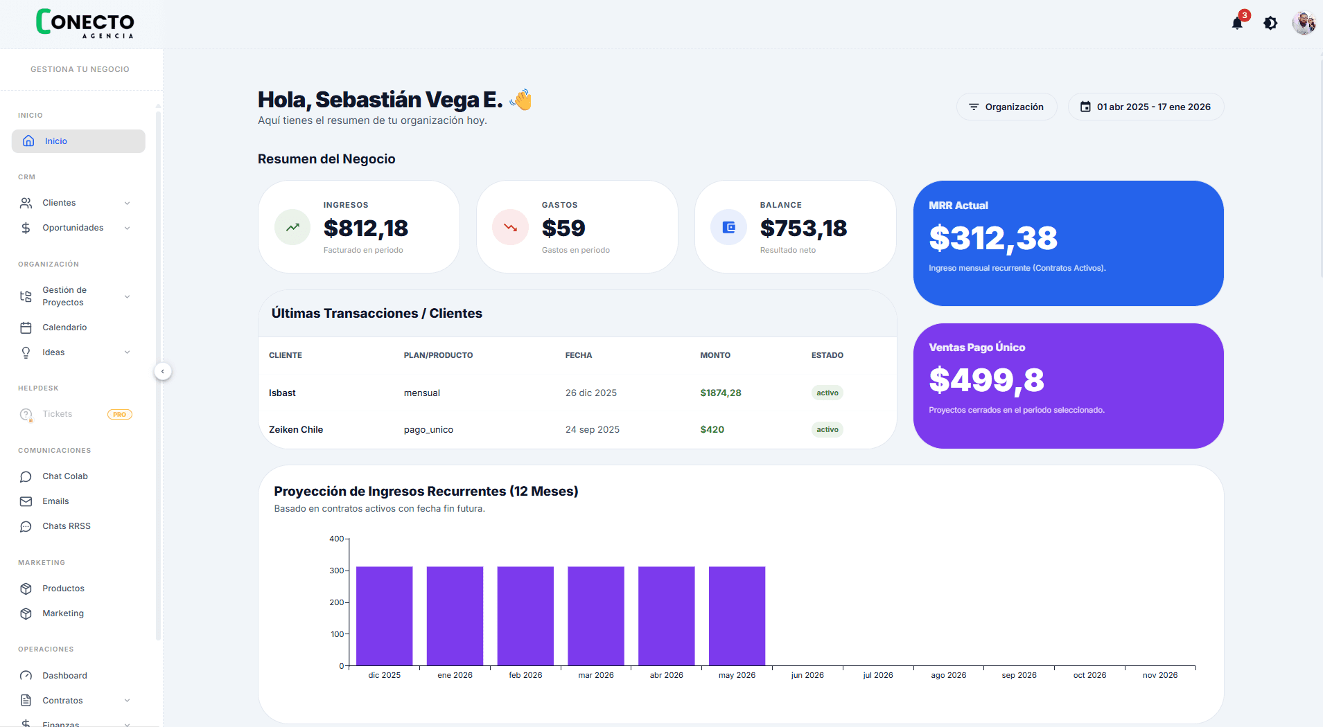 Dashboard de Conecto CRM